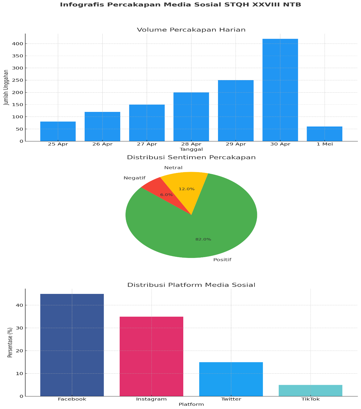 analisis media sosial